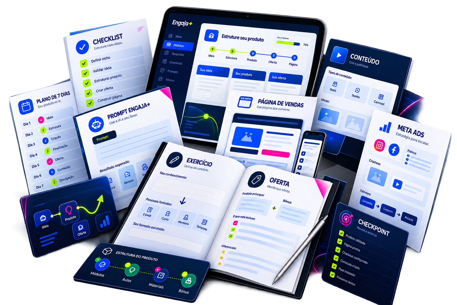 Páginas internas do método: checklists, prompts, exercícios e templates
