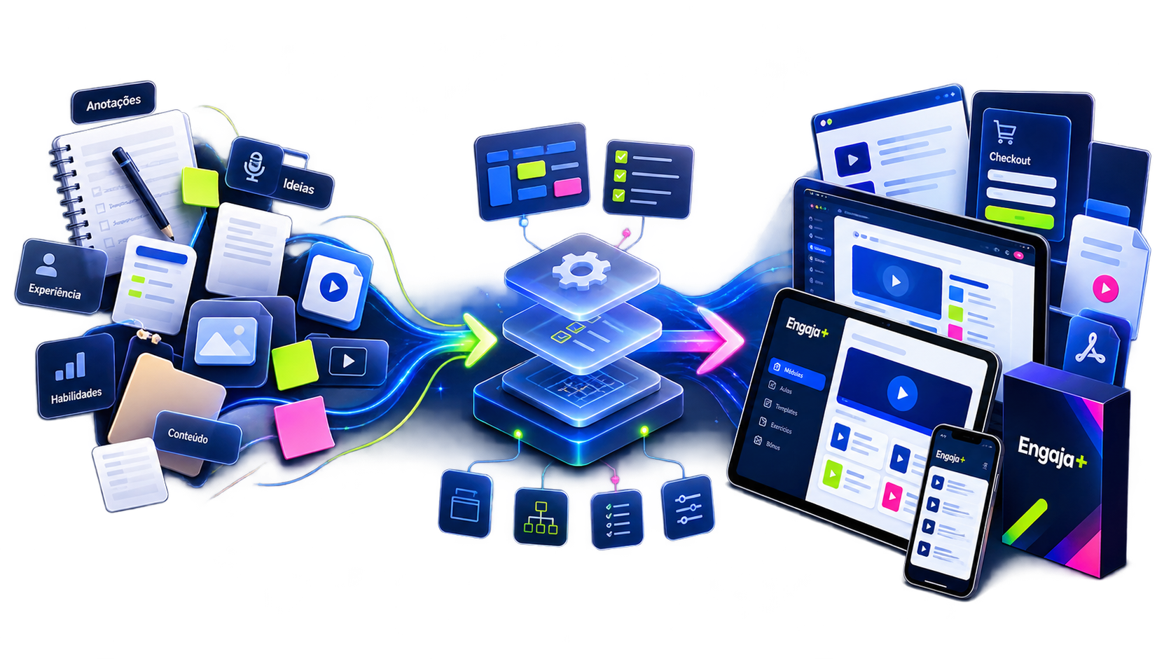 Diferentes conhecimentos convergindo para um produto digital
